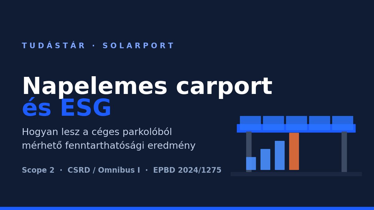 Napelemes carport és ESG – parkolóból erőmű, Scope 2, CSRD és EPBD összefüggések