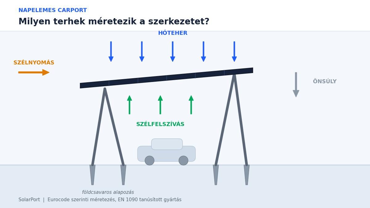 Mitől biztonságos egy napelemes carport? Szélteher, hóteher, alapozás