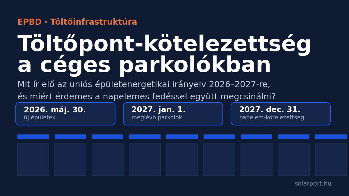 Töltőpont-kötelezettség 2027 a céges parkolókban – borítókép az EPBD határidőivel