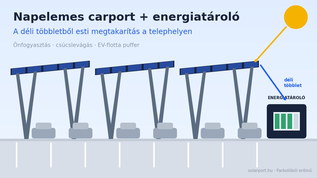 Napelemes carport energiatárolóval – borítókép: parkoló fölötti napelemes szerkezet, a déli többlet a telephelyi energiatárolóba kerül