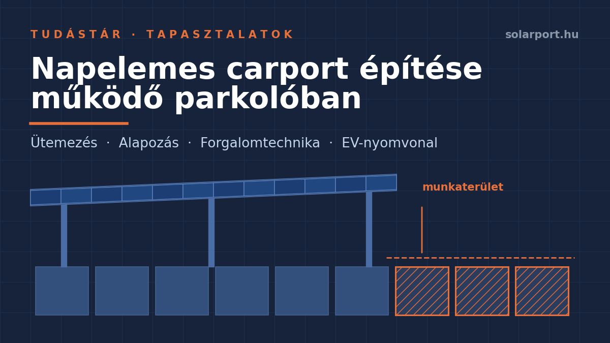 Napelemes carport építése működő parkolóban – borítókép fázisokra bontott parkolóval és napelemes szerkezettel