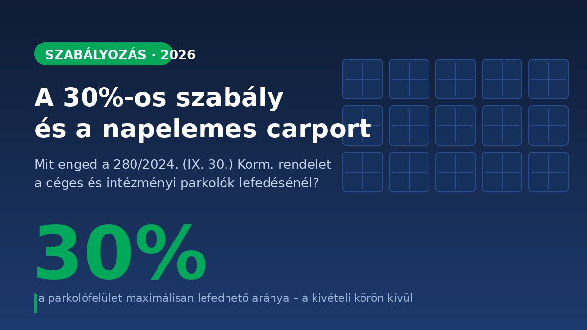 A 30%-os szabály: mennyi napelem kerülhet valójában a parkolóra?